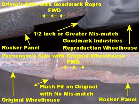 amd sheet metal vs goodmark results|AMD sheet metal vs goodmark.